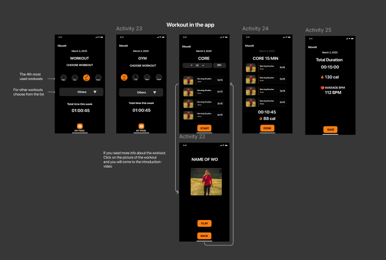Hi-fi prototypes, exercizes