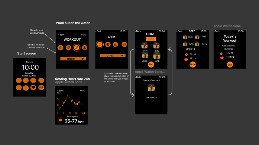 HI-fi wireframes of smartwatch