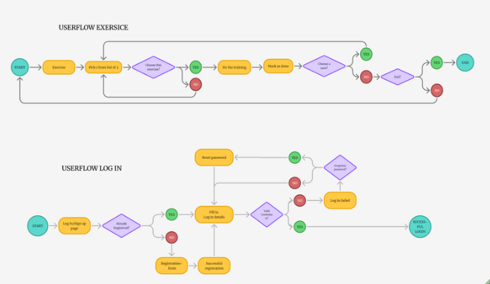 userflows